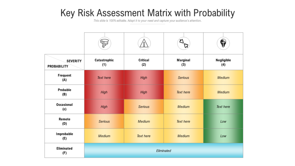 Risk Assessment Matrix with Probability Template