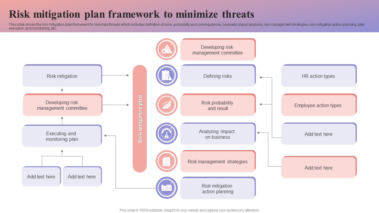 Risk Mitigation Plan Framework Template To Minimize Threats
