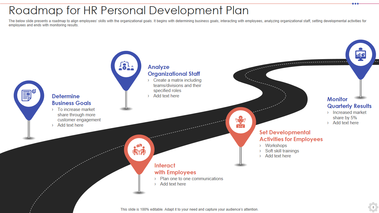 Roadmap for HR Personal Development Plan 
