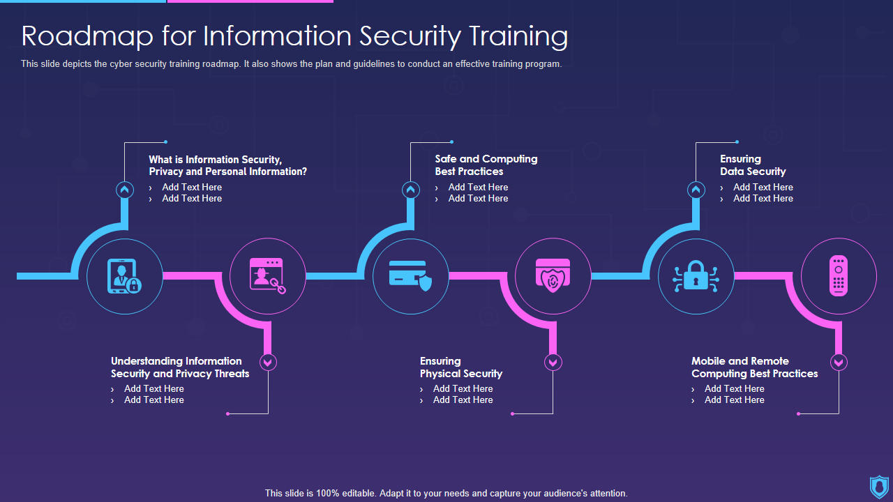 Roadmap for Information Security Training 