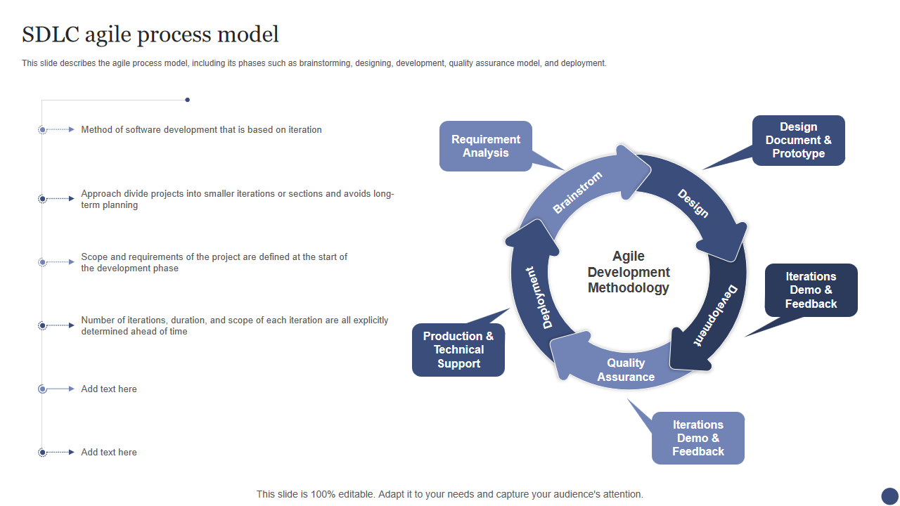 SDLC agile process model 