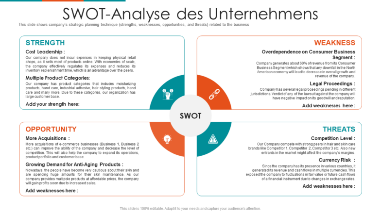 SWOT-Analyse des Unternehmens SWOT-Analyse des Unternehmens
