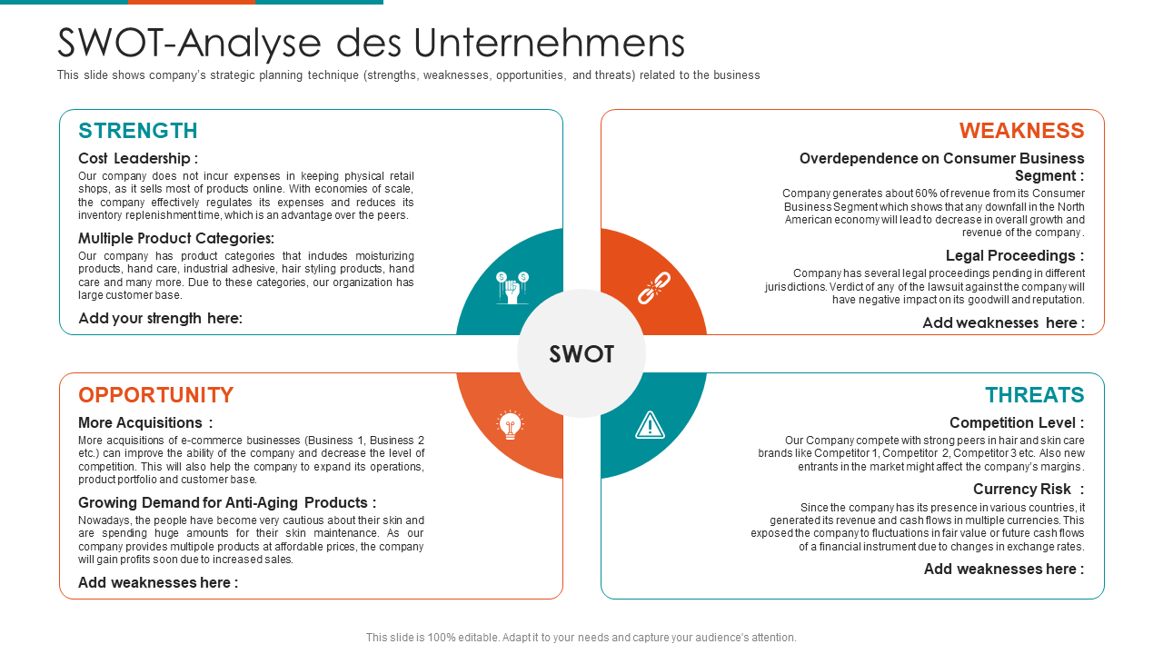 SWOT-Analyse des Unternehmens 