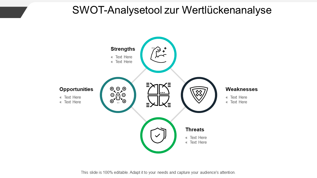 SWOT-Analysetool zur Wertlückenanalyse SWOT-Analysetool zur Wertlückenanalyse