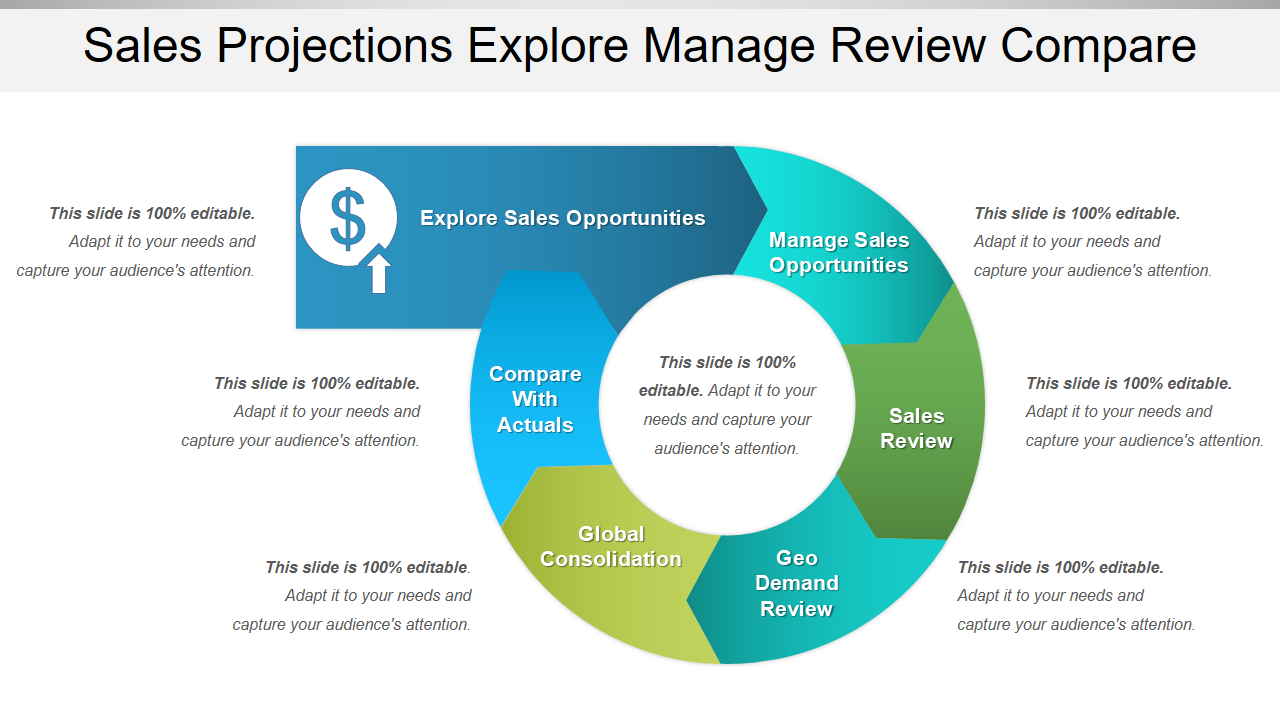 Sales Projections Explore Manage Review Compare 