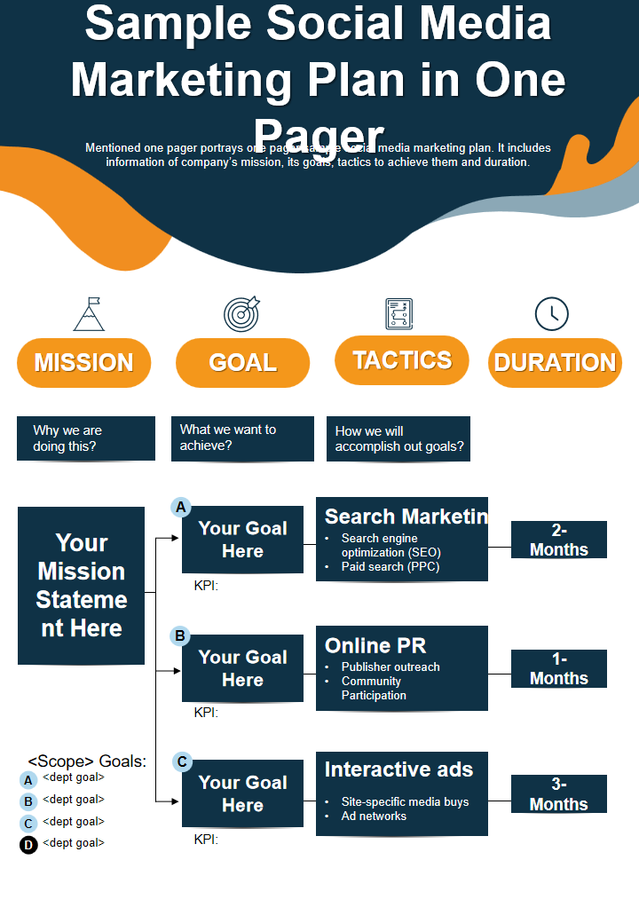 Sample Social Media Marketing Plan in One Pager