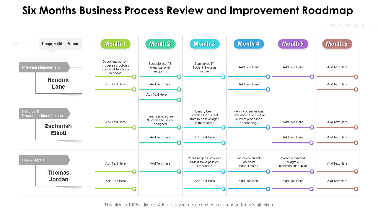 Six Months Business Process Review and Improvement Roadmap 