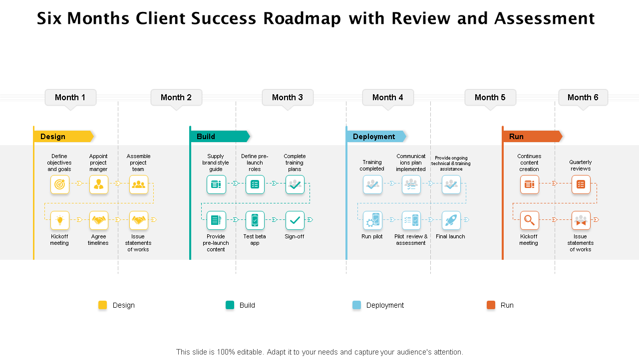 Six Months Client Success Roadmap with Review and Assessment 