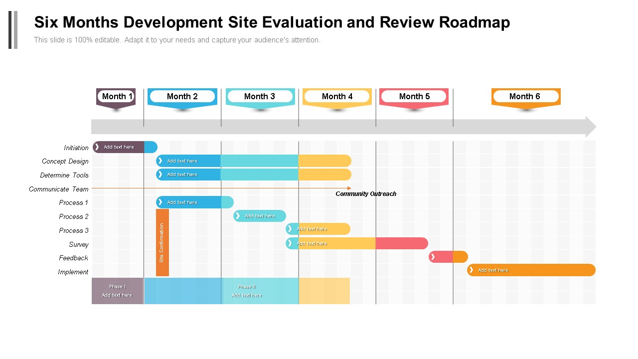 Six Months Development Site Evaluation and Review Roadmap 