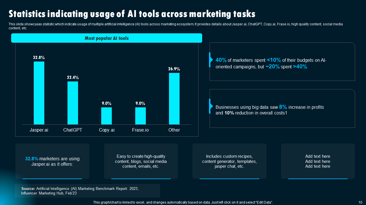 Statistics Indicating Usage of AI Tools