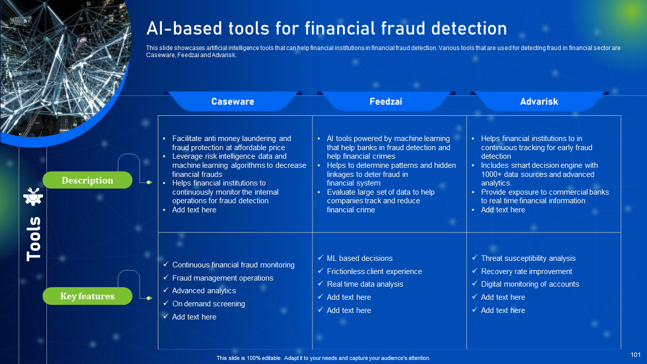 AI Based tools for Financial Fraud Detection
