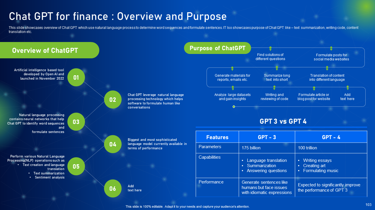 ChatGPT for Finance: Overview and Purpose