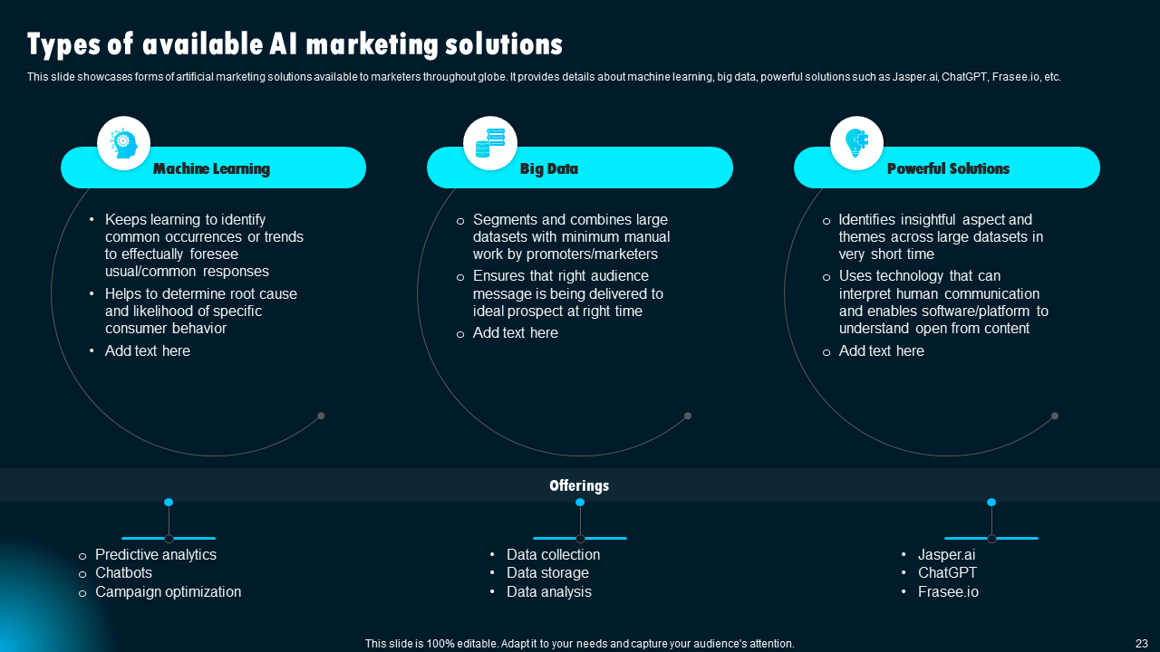 Types of Available AI Marketing Solutions 