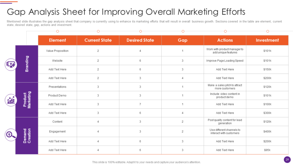 Gap Analysis PowerPoint Slide