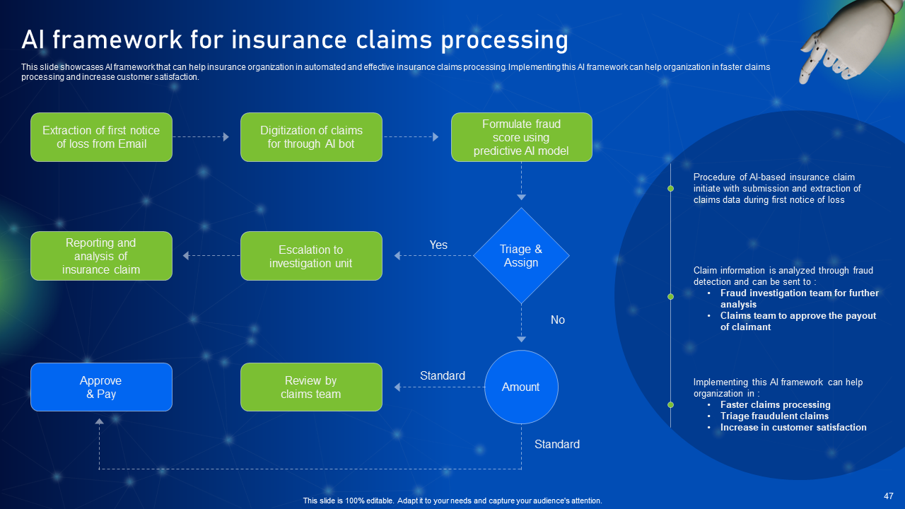 AI Framework for Insurance Claims Processing