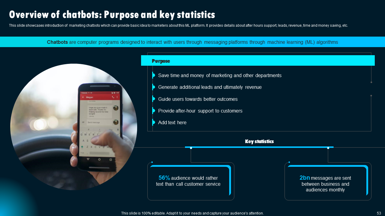 Overview of Chatbots : Purpose and Key Statistics 