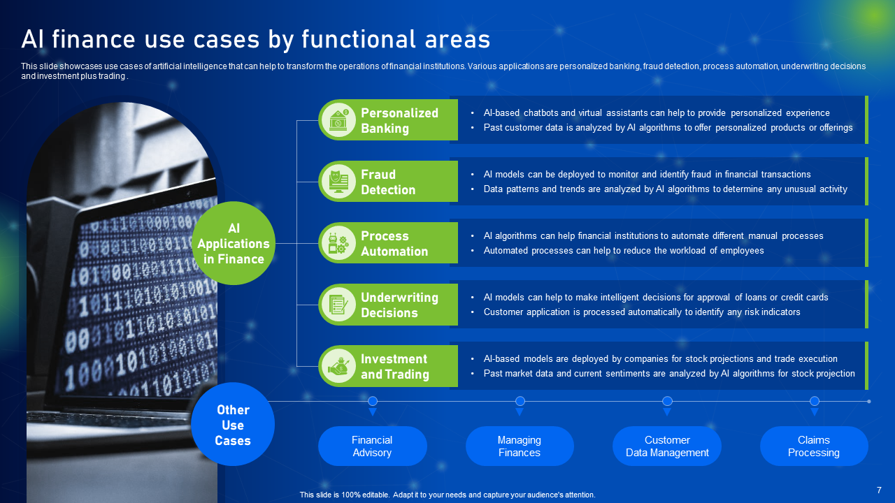AI in Finance Use cases by Functional Areas 