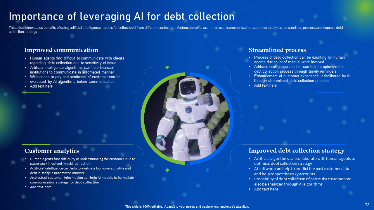 Importance of Leveraging AI for Debt Collection