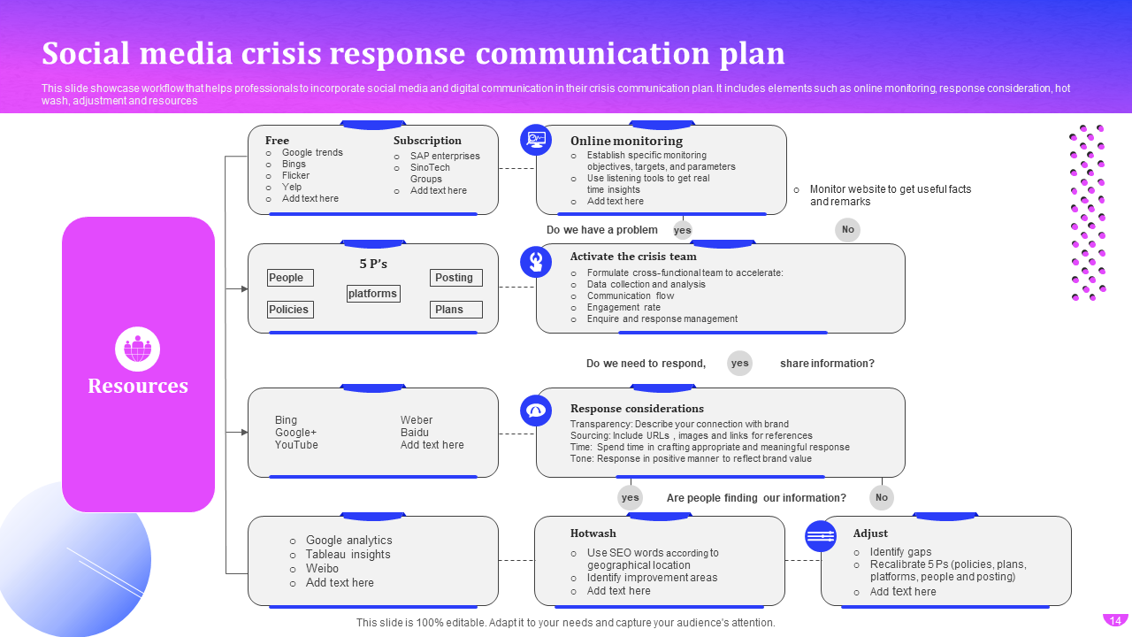 Social media crisis response communication plan