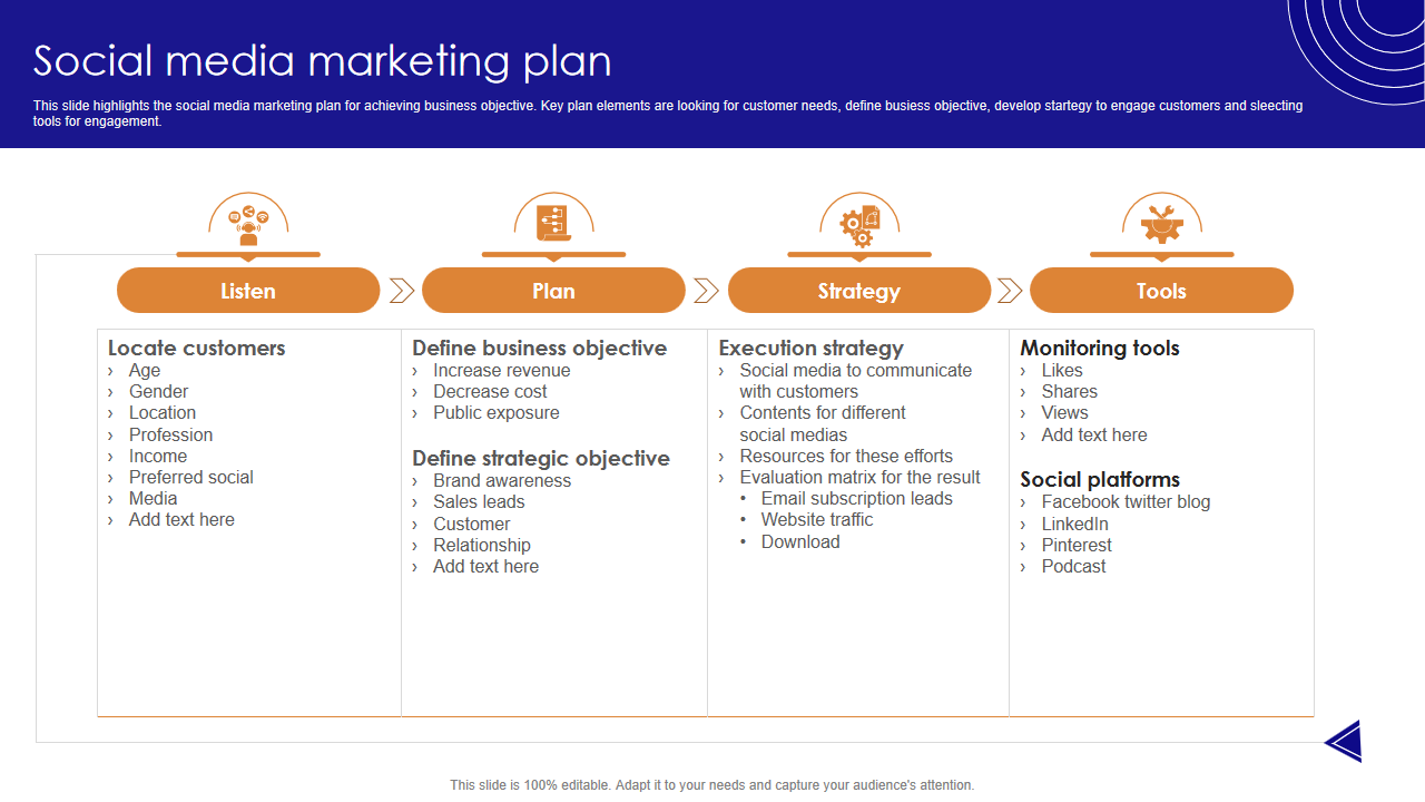 Social media marketing plan