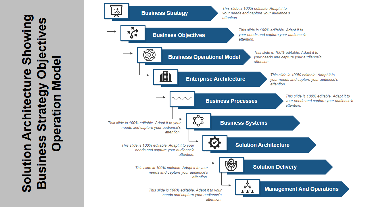 Solution Architecture Showing Business Strategy Objectives Operation Model 