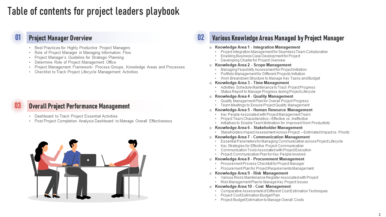 Table of Contents Template for Project Leader Playbook