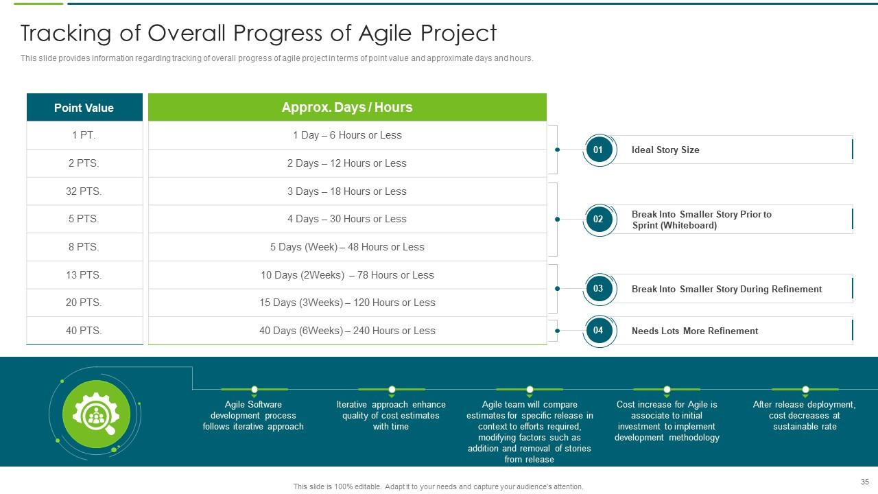 Tracking Overall Progress of Agile Project