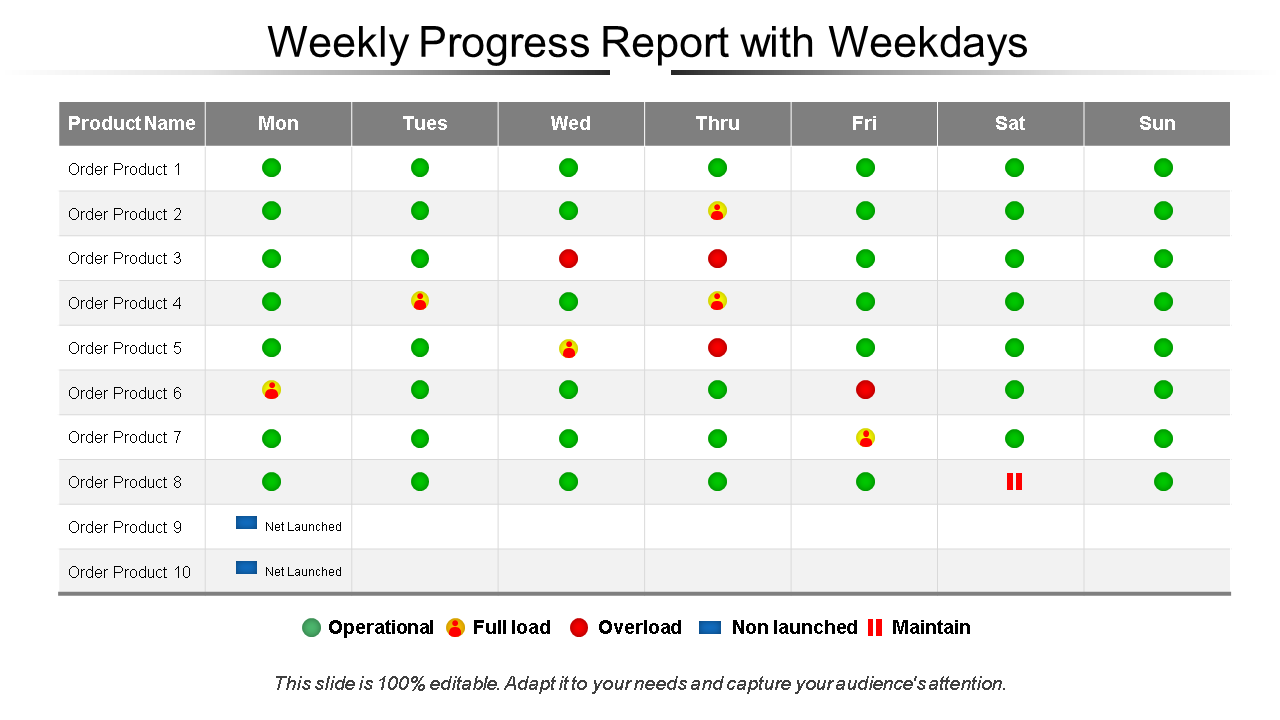 Weekly Progress Report with Weekdays 