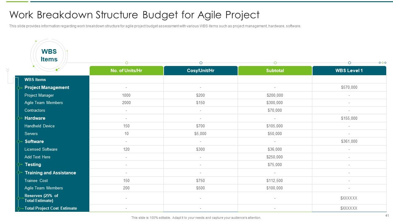 Work Breakdown Structure Budget for Agile Project