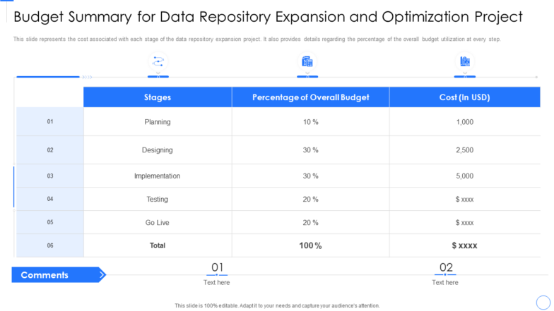 Budget summary for data repository expansion and optimization project