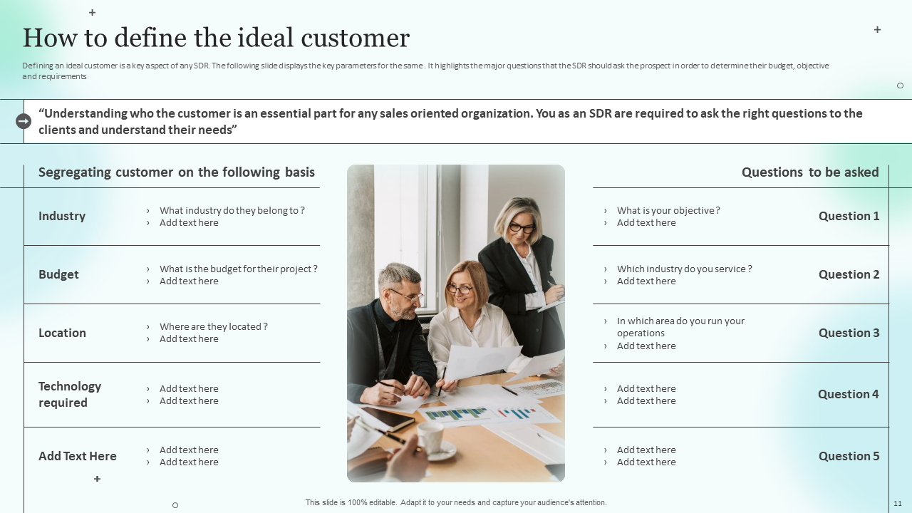 define the ideal customer