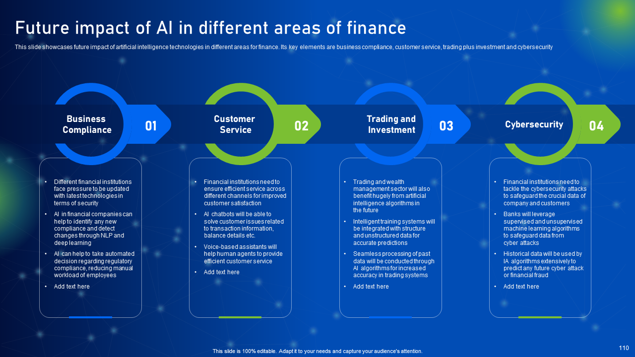 Future Impact of AI in different areas of finance 