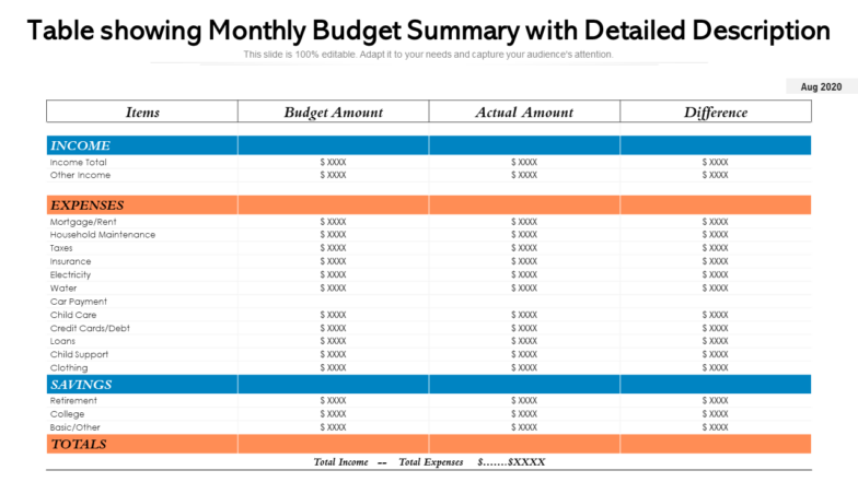 Table showing monthly budget summary with detailed description