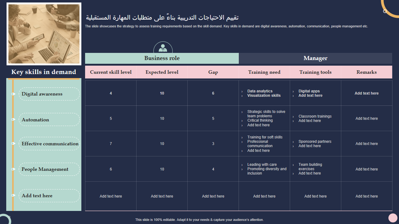 تقييم الاحتياجات التدريبية بناءً على متطلبات المهارة المستقبلية تقييم الاحتياجات التدريبية بناءً على متطلبات المهارة المستقبلية