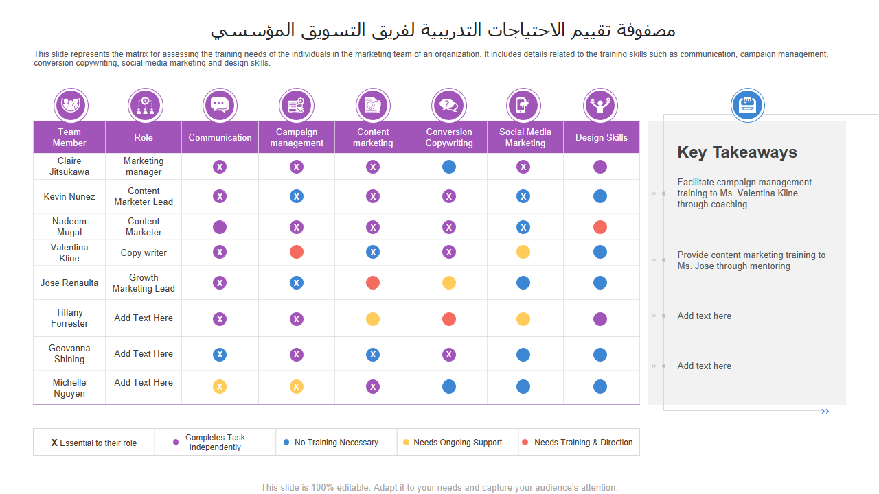 مصفوفة تقييم الاحتياجات التدريبية لفريق التسويق المؤسسي مصفوفة تقييم الاحتياجات التدريبية لفريق التسويق المؤسسي