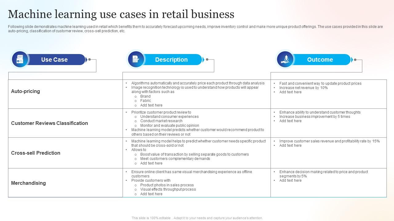 Use Cases In Retail Business