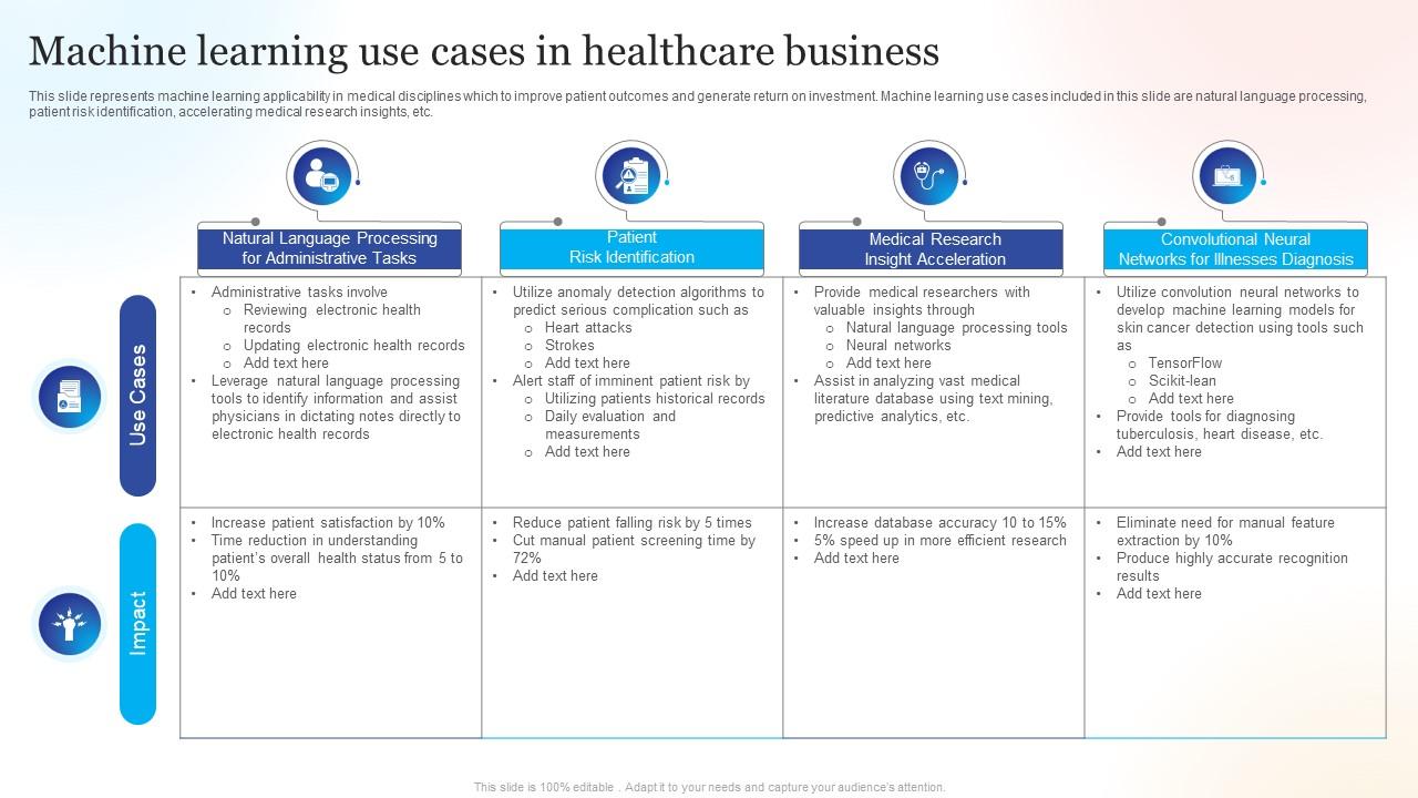 Use Cases In Healthcare Business