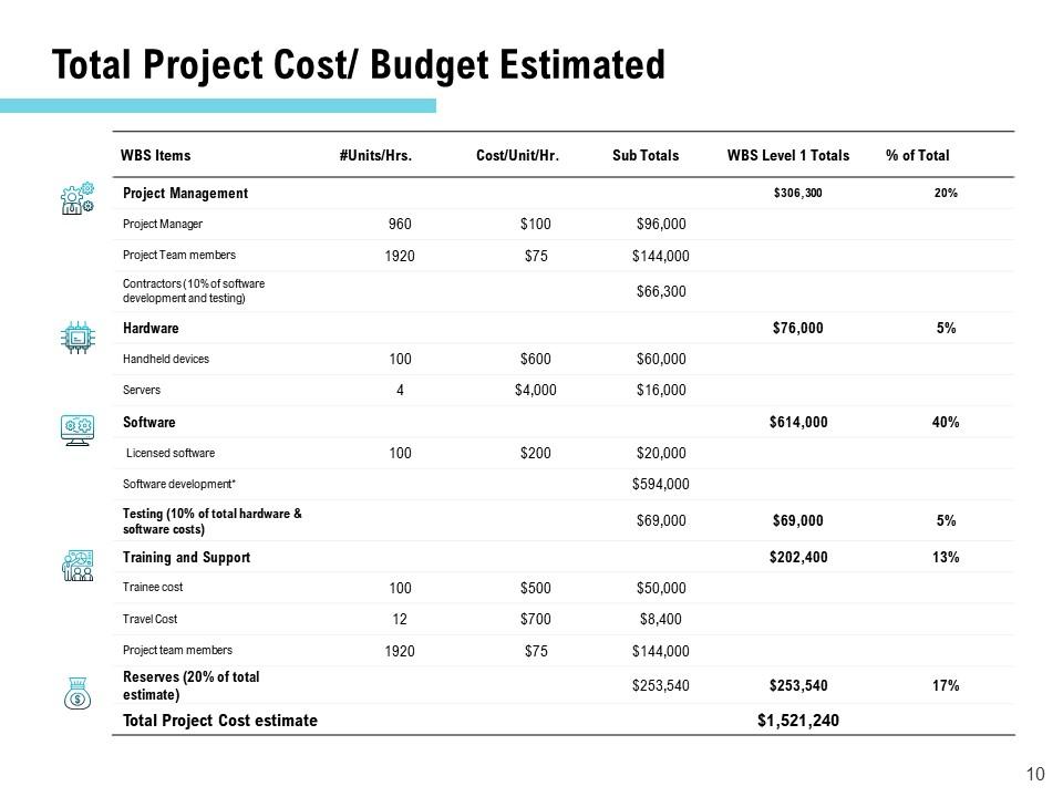 Total Project Budget Estimate