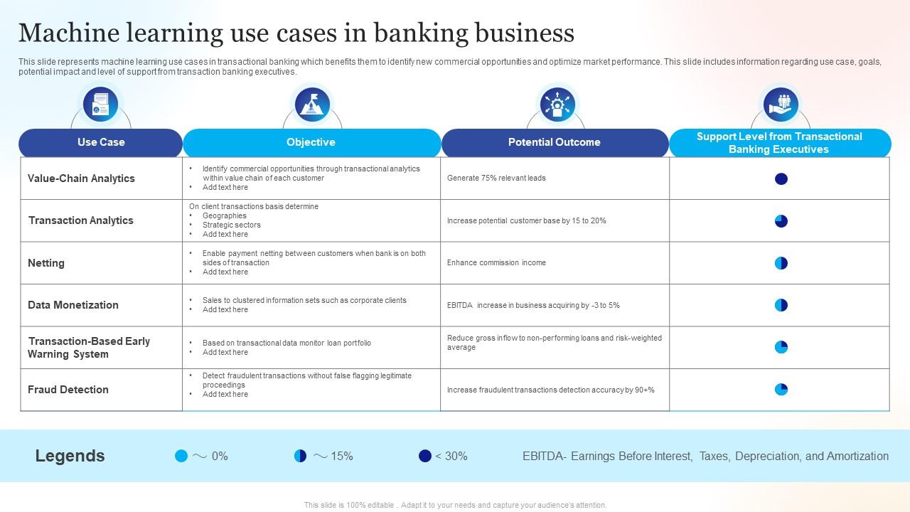 Use Cases In Banking Business