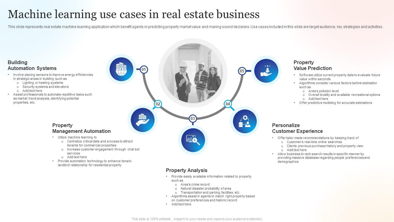 Use Cases In Real Estate Business
