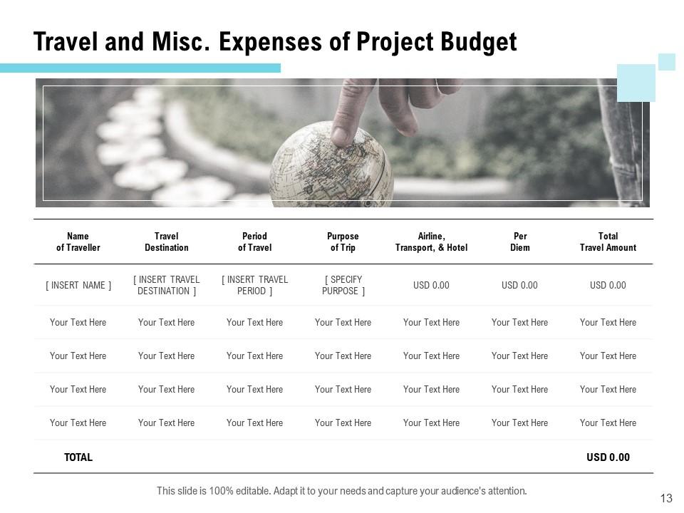 Travel and Miscellaneous Expenses of Project Budget 