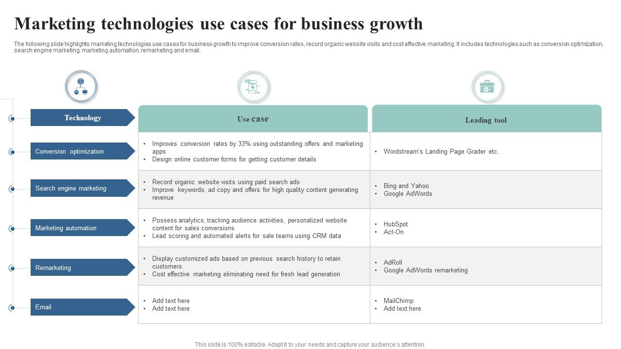 Use Cases For Business Growth