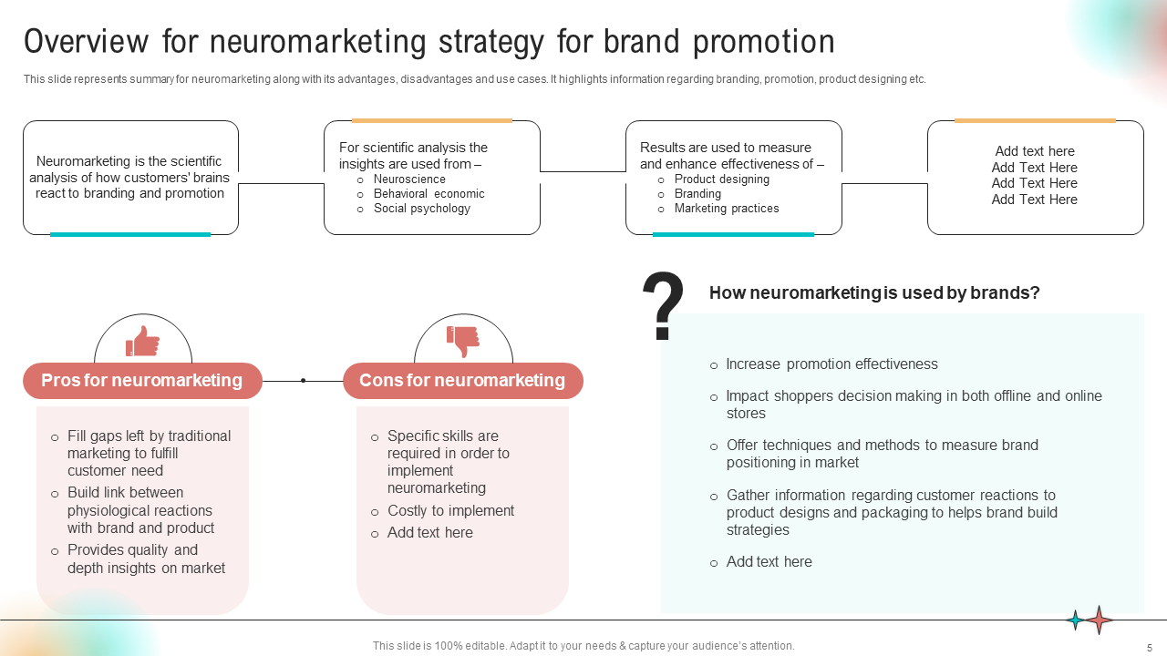 Overview for Neuromarketing Strategy for Brand Promotion Overview for Neuromarketing Strategy for Brand Promotion