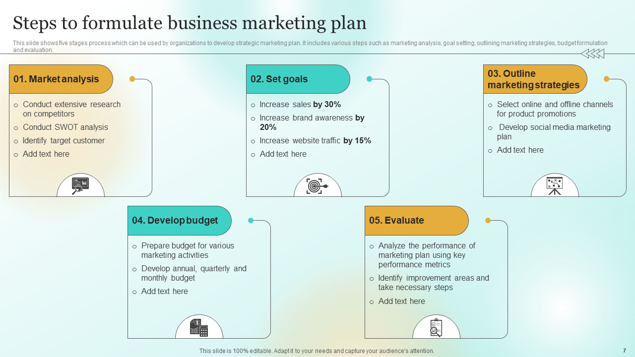 Steps to Formulate Business Marketing Plan