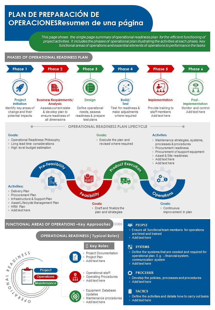 One Pager de planificación de tareas operativas de 12 meses One Pager de planificación de tareas operativas de 12 meses