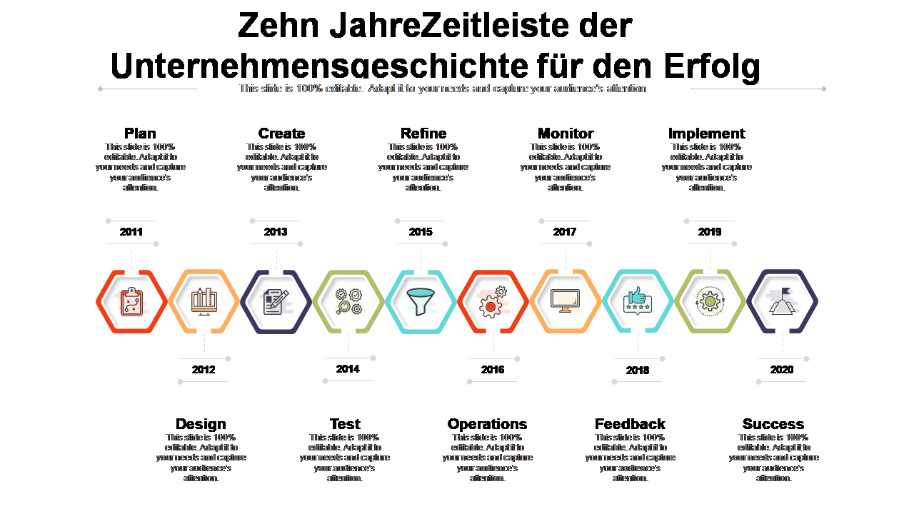 Zehn Jahre Zeitleiste der Unternehmensgeschichte f&uuml;r den Erfolg 