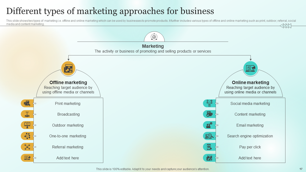 Different Types of Marketing Approaches for Business