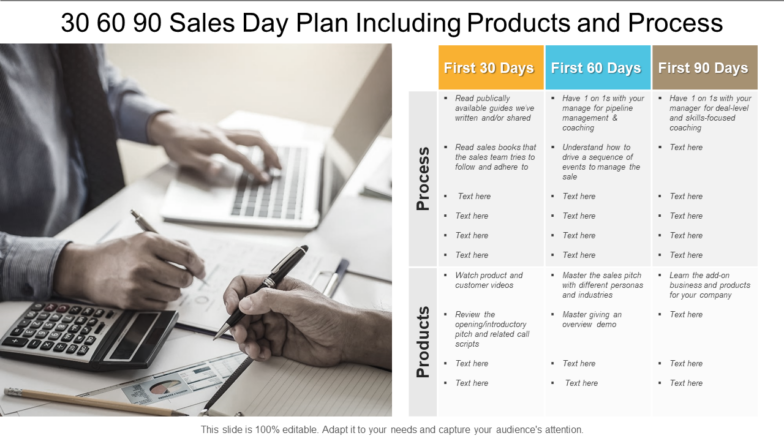 30 60 90 sales day plan including products and process