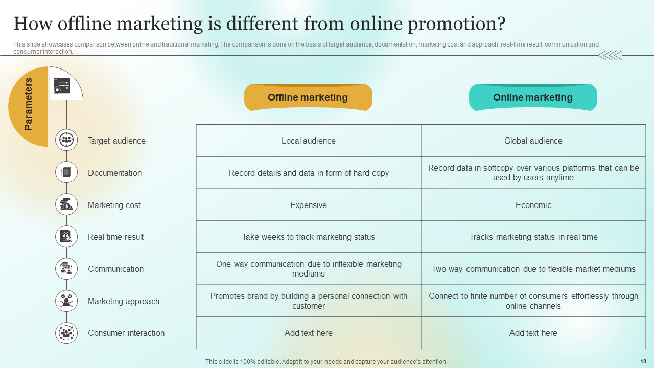 How Offline Marketing is Different from Online Promotion