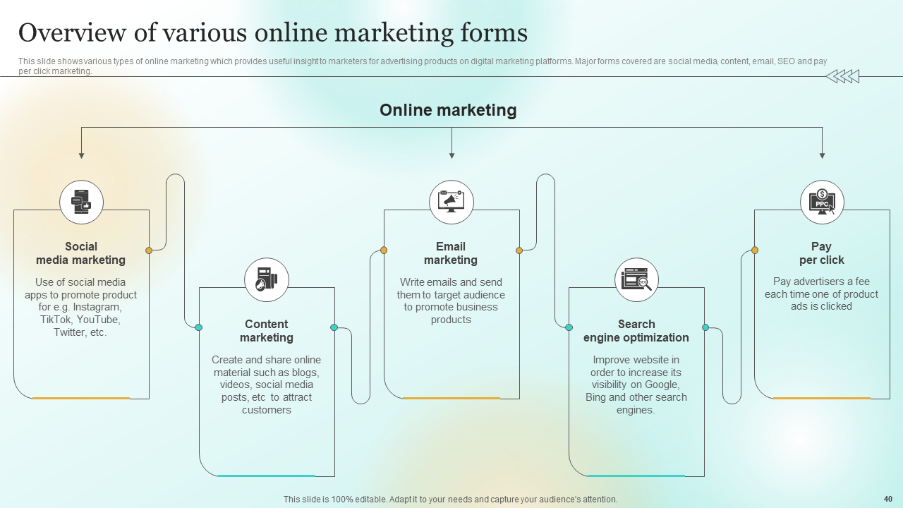 Overview of Various Online Marketing Forms